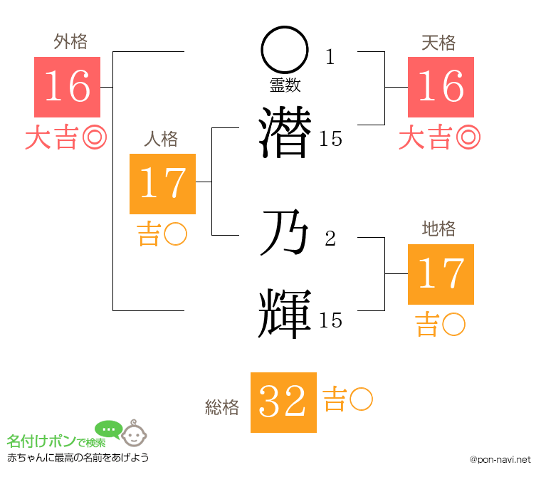 潜 乃輝さんの姓名判断結果
