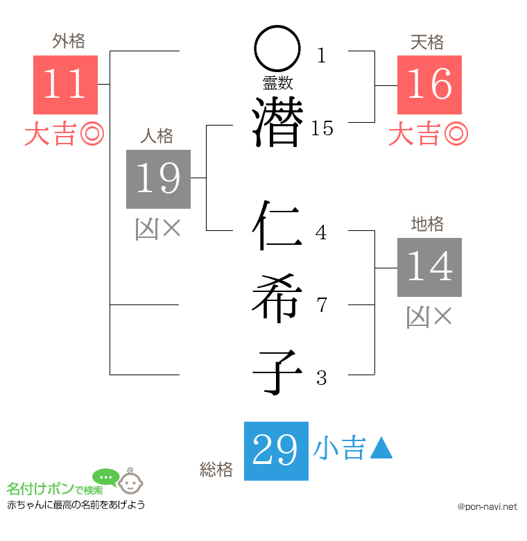 潜 仁希子さんの姓名判断結果