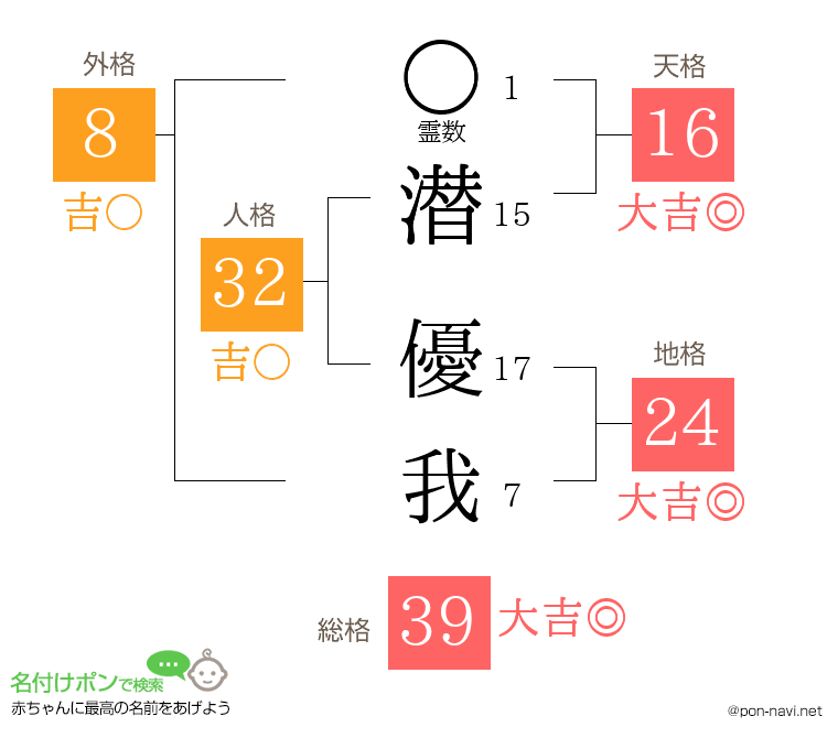 潜 優我さんの姓名判断結果