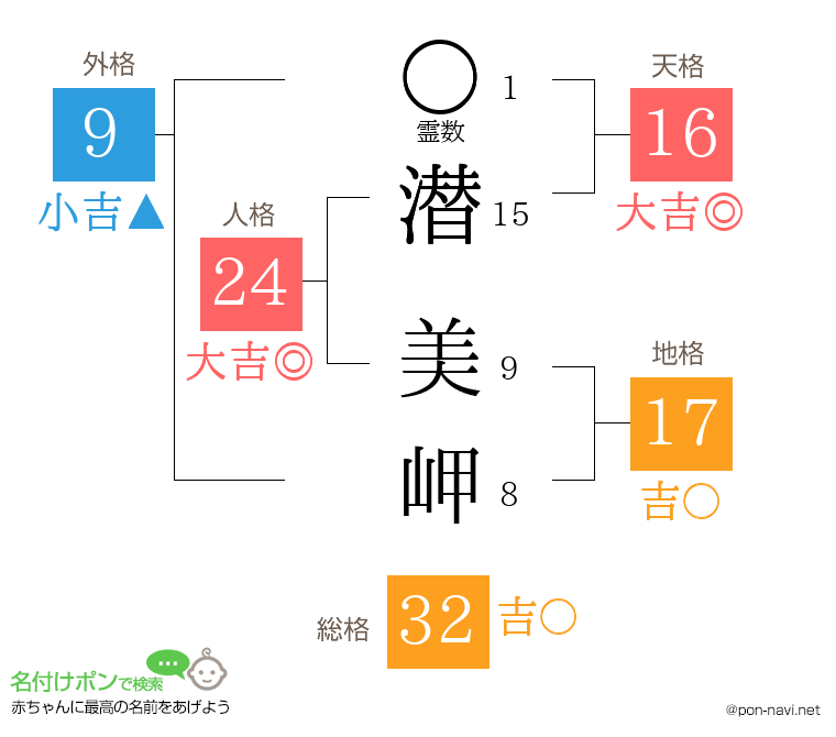 潜 美岬さんの姓名判断結果