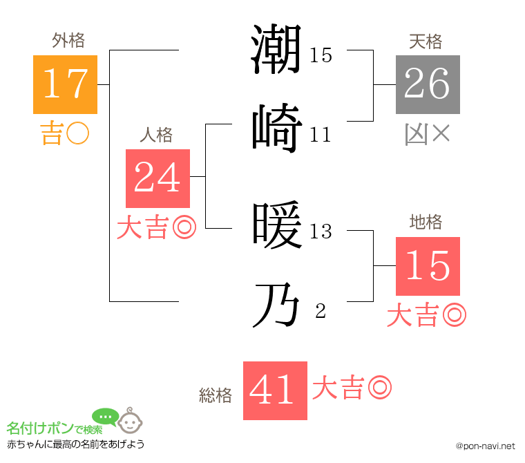 潮崎 暖乃さんの姓名判断結果