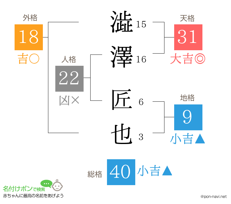 澁澤 匠也さんの姓名判断結果