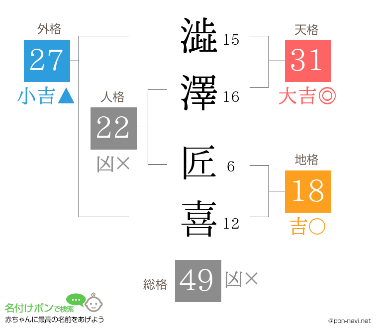 澁澤 匠喜さんの姓名判断結果