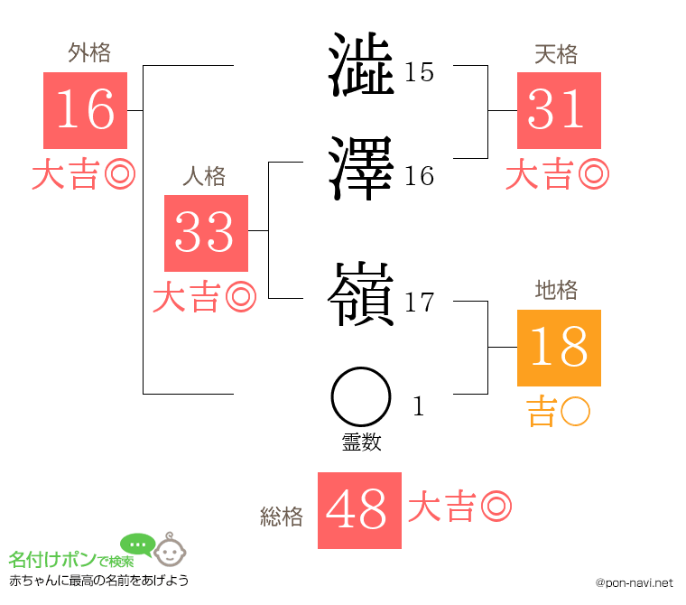 澁澤 嶺さんの姓名判断結果