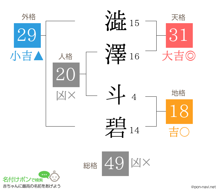 澁澤 斗碧さんの姓名判断結果