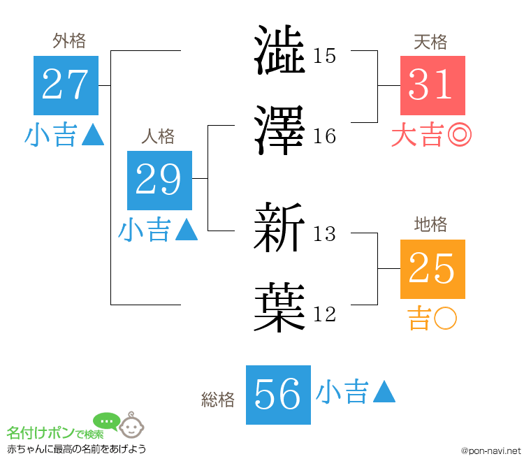 澁澤 新葉さんの姓名判断結果