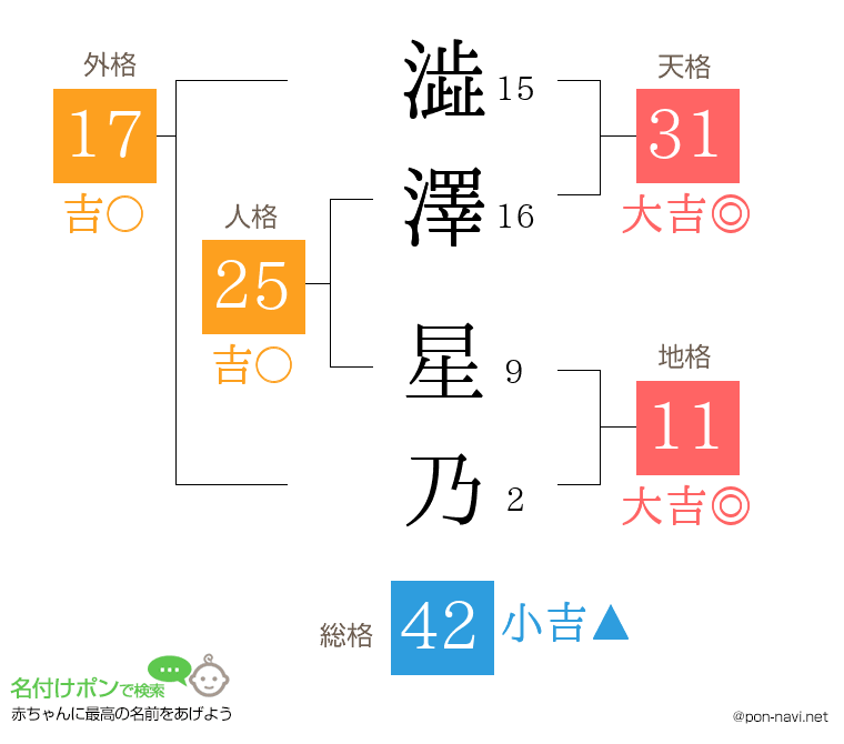 澁澤 星乃さんの姓名判断結果
