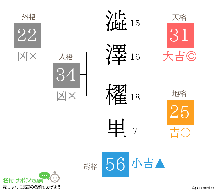 澁澤 櫂里さんの姓名判断結果