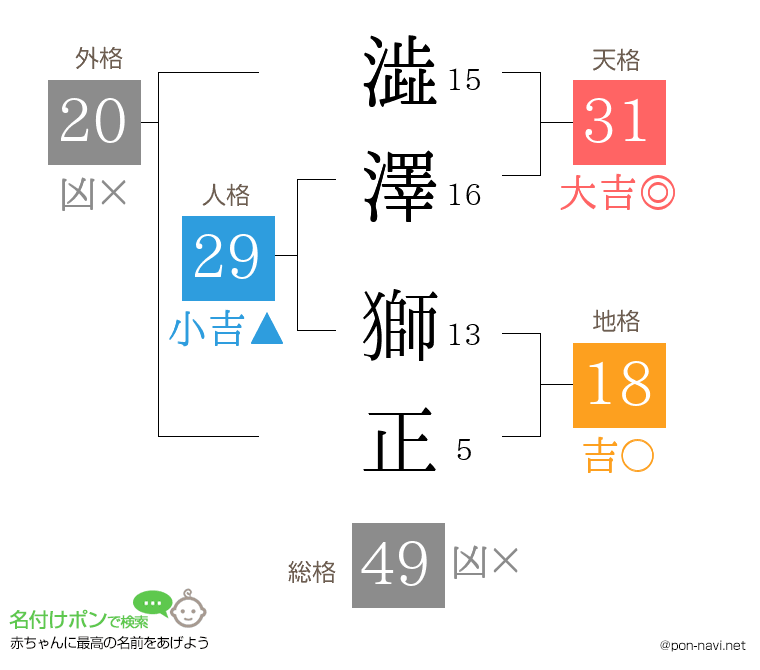 澁澤 獅正さんの姓名判断結果