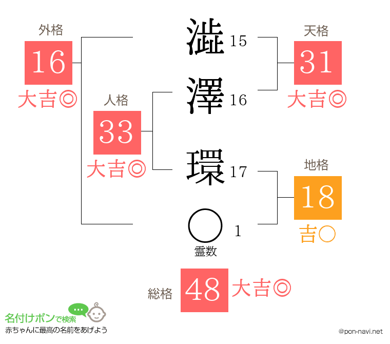 澁澤 環さんの姓名判断結果