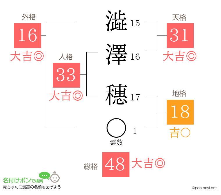 澁澤 穗さんの姓名判断結果