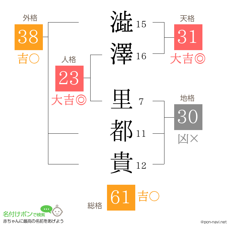 澁澤 里都貴さんの姓名判断結果