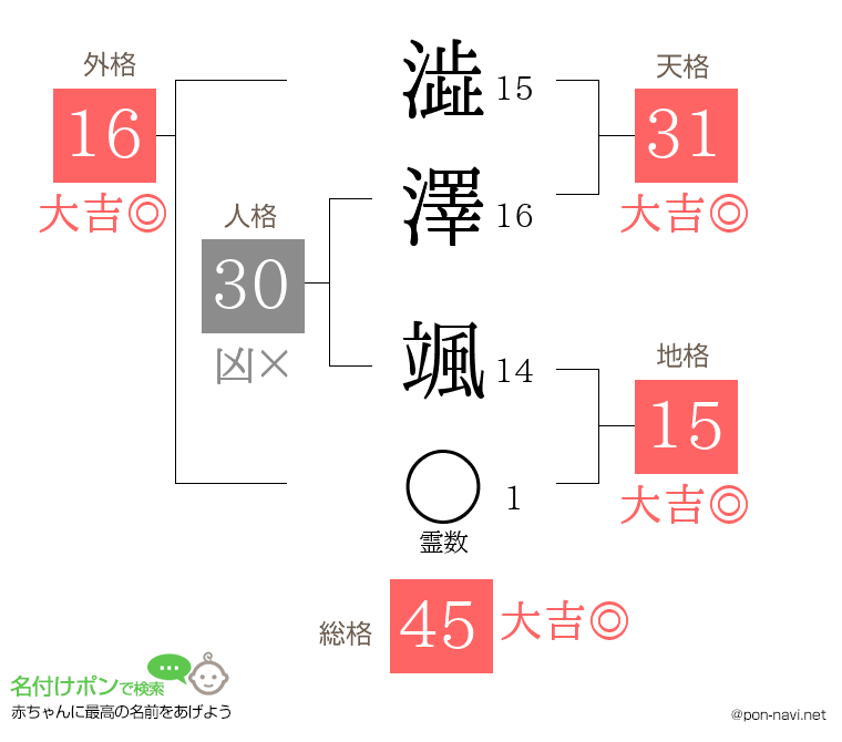 澁澤 颯さんの姓名判断結果