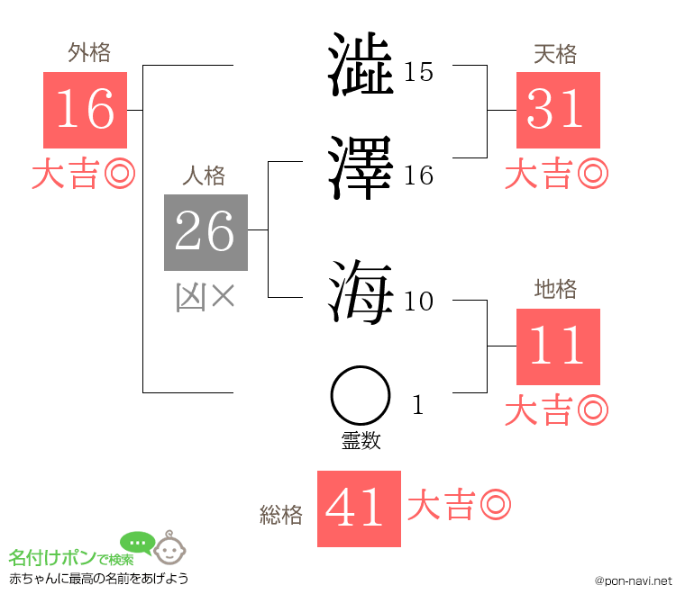 澁澤 海さんの姓名判断結果