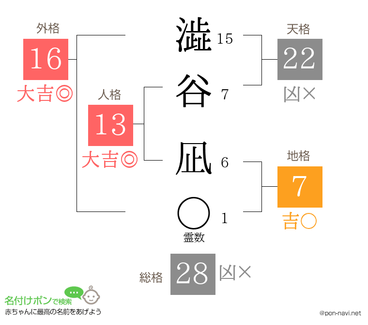 澁谷 凪さんの姓名判断結果