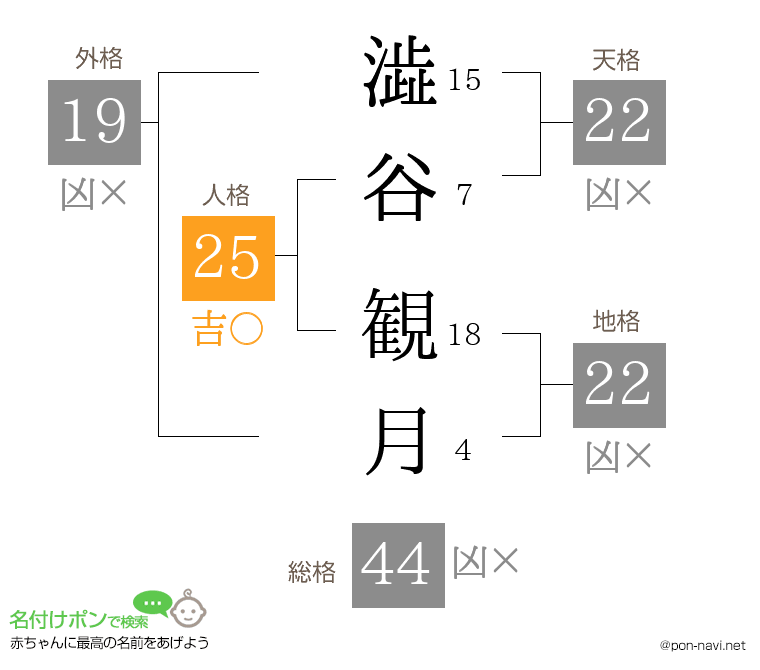 澁谷 観月さんの姓名判断結果