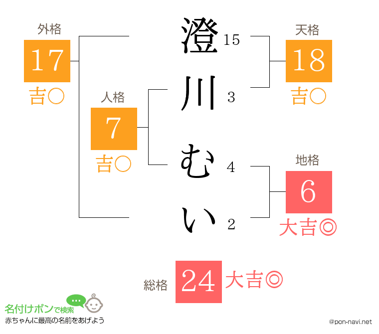 澄川 むいさんの姓名判断結果