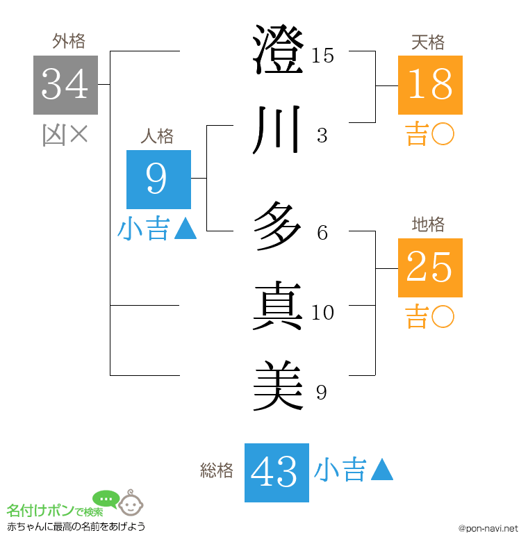 澄川 多真美さんの姓名判断結果