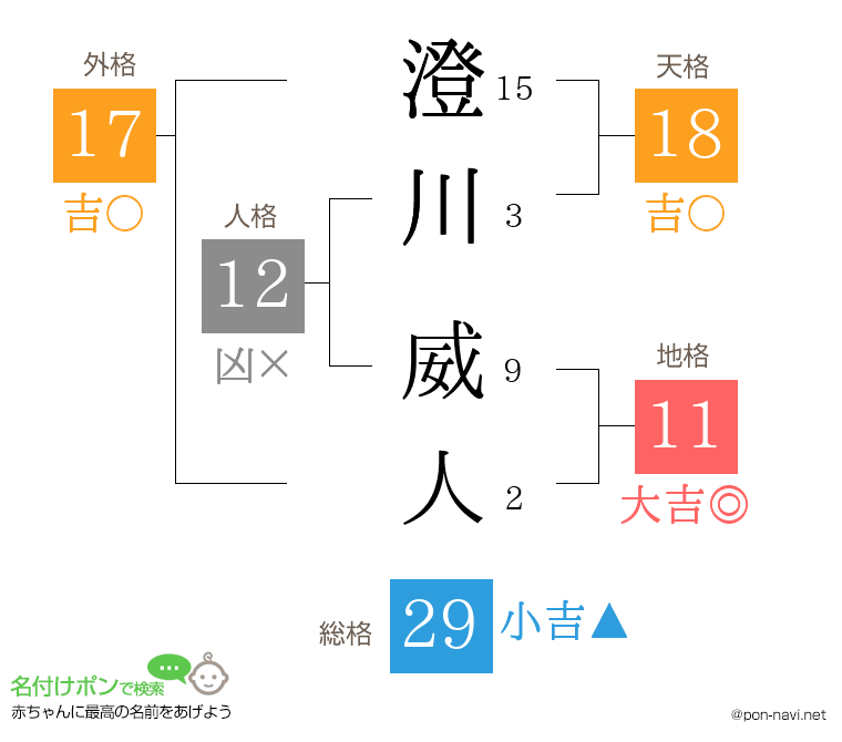 澄川 威人さんの姓名判断結果