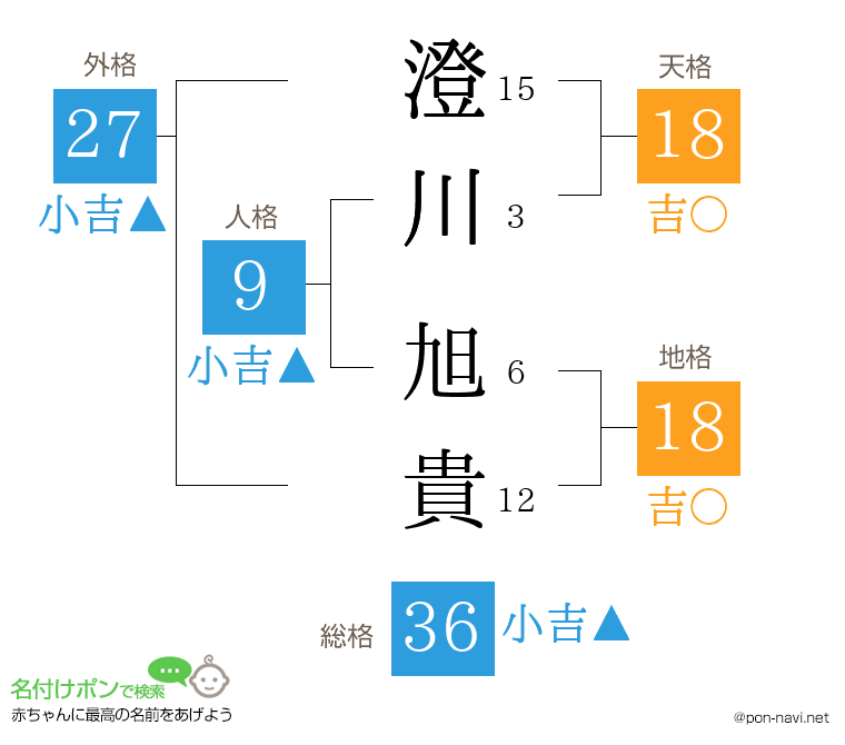 澄川 旭貴さんの姓名判断結果