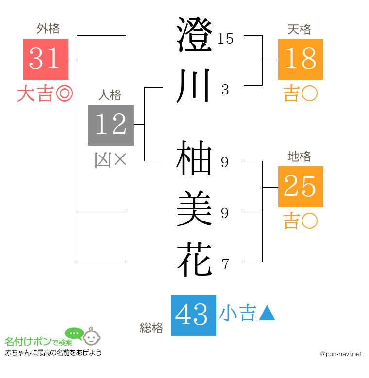 澄川 柚美花さんの姓名判断結果