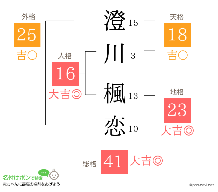 澄川 楓恋さんの姓名判断結果