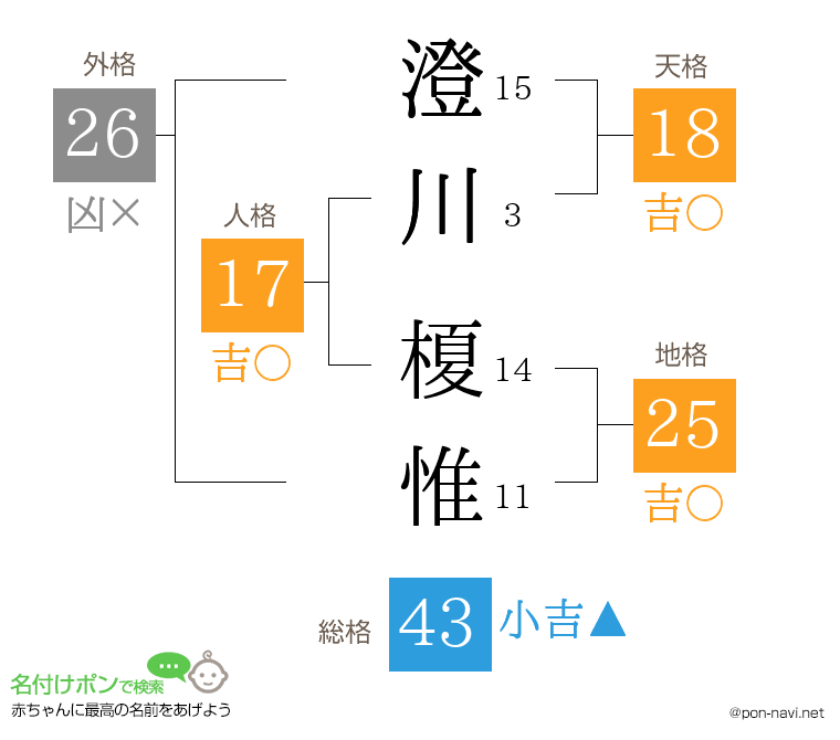 澄川 榎惟さんの姓名判断結果