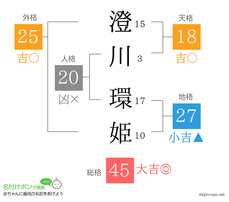 澄川 環姫さんの姓名判断結果