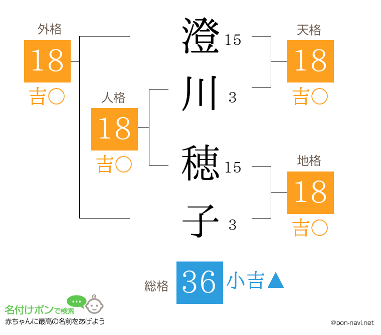澄川 穂子さんの姓名判断結果