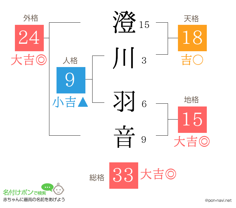 澄川 羽音さんの姓名判断結果