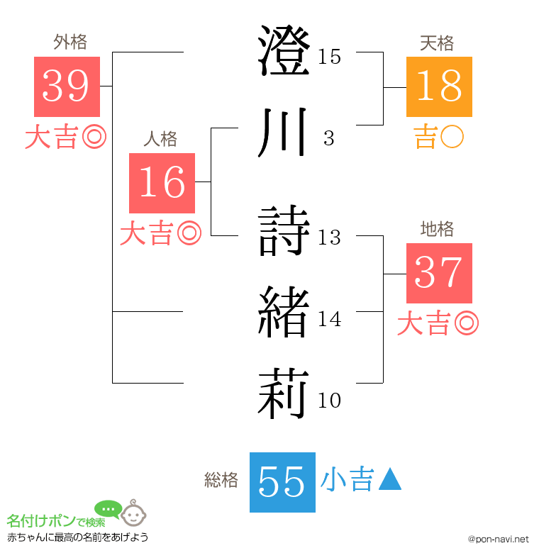 澄川 詩緒莉さんの姓名判断結果