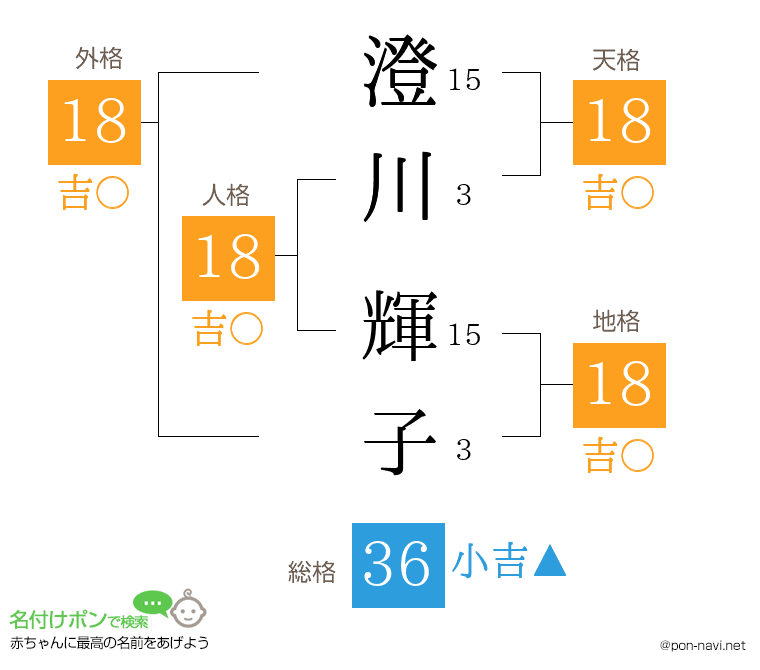 澄川 輝子さんの姓名判断結果