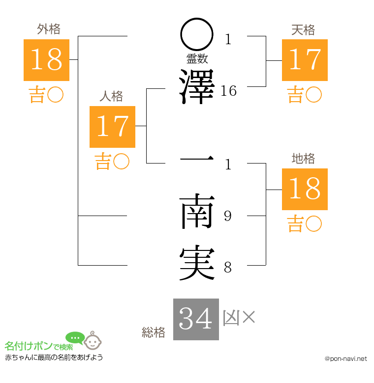 澤 一南実さんの姓名判断結果
