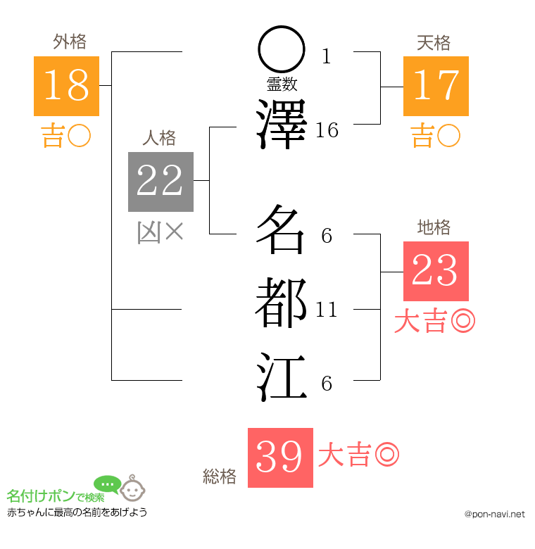 澤 名都江さんの姓名判断結果