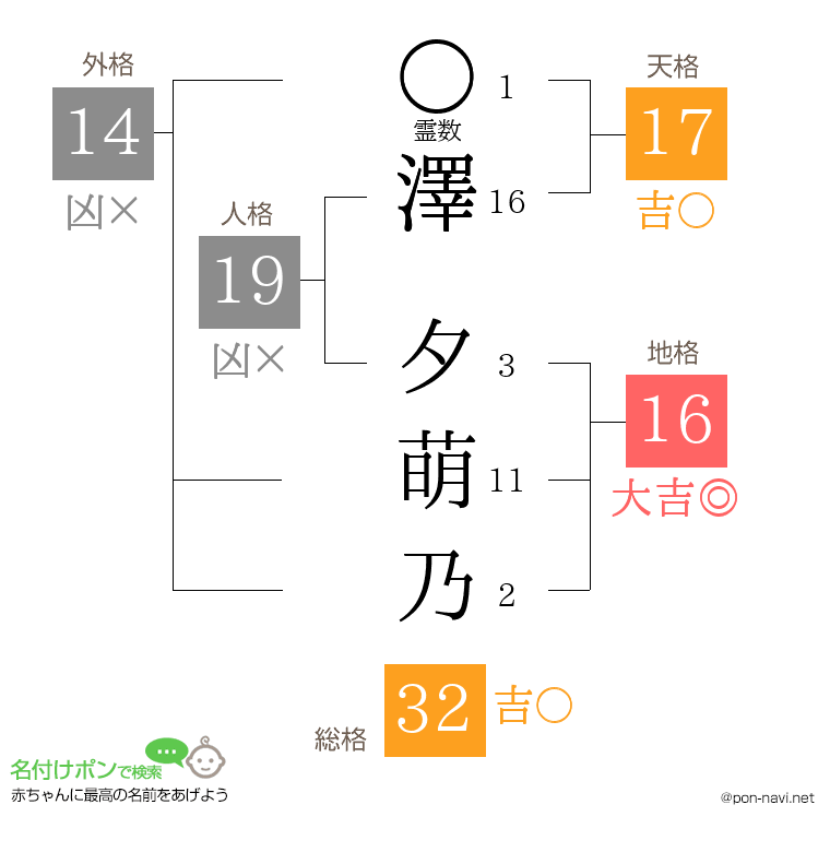 澤 夕萌乃さんの姓名判断結果