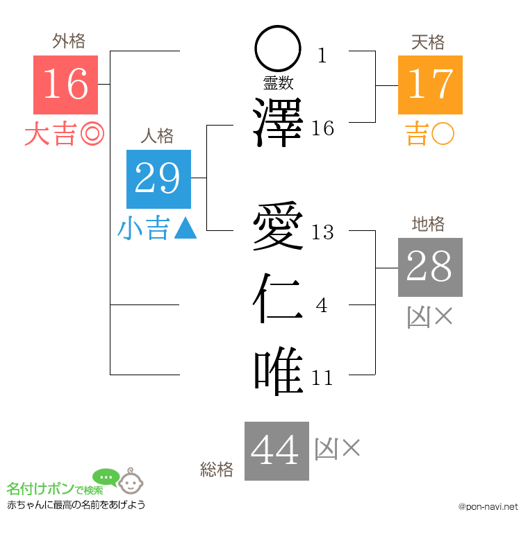 澤 愛仁唯さんの姓名判断結果