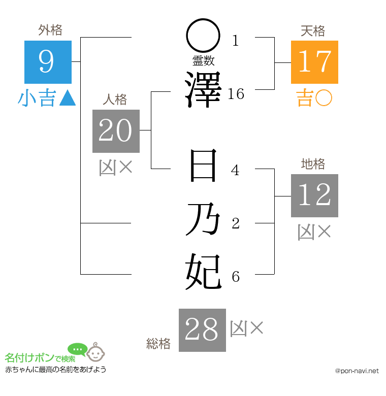 澤 日乃妃さんの姓名判断結果