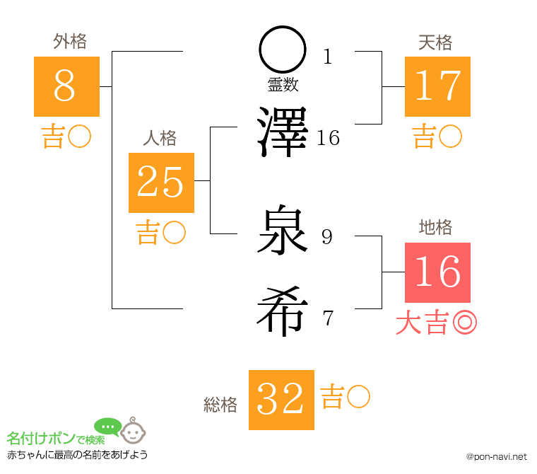 澤 泉希さんの姓名判断結果