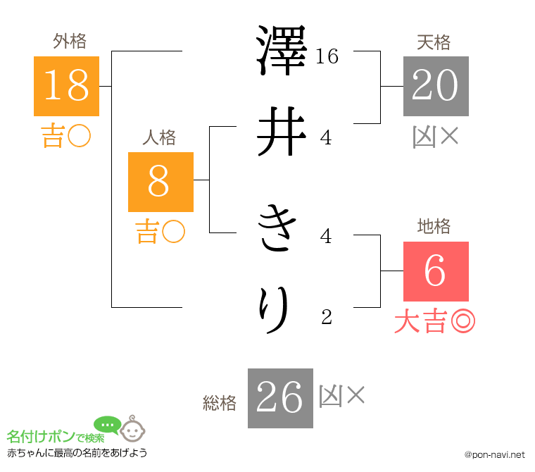 澤井 きりさんの姓名判断結果