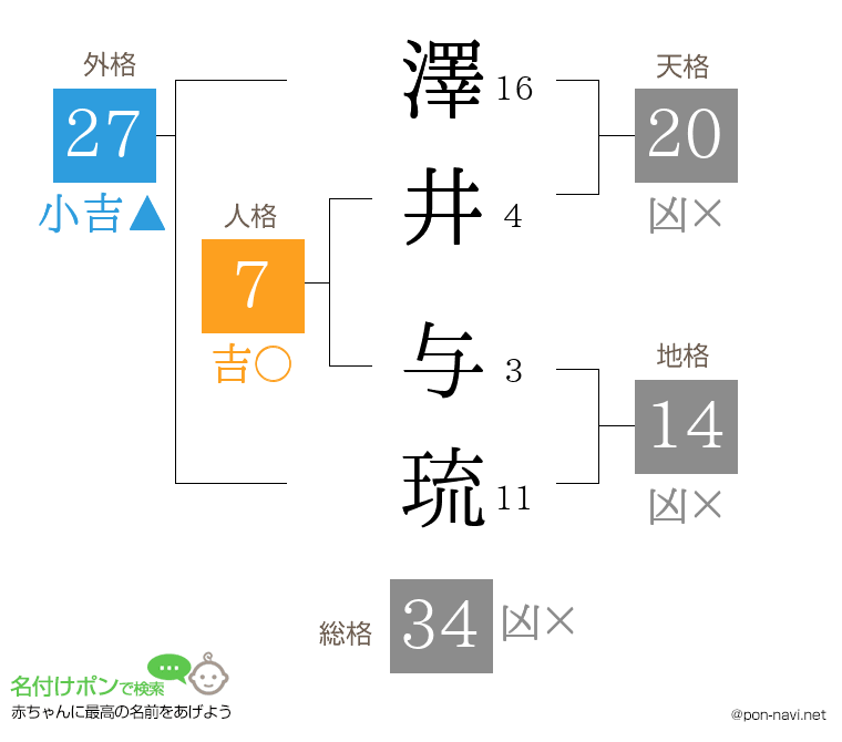澤井 与琉さんの姓名判断結果
