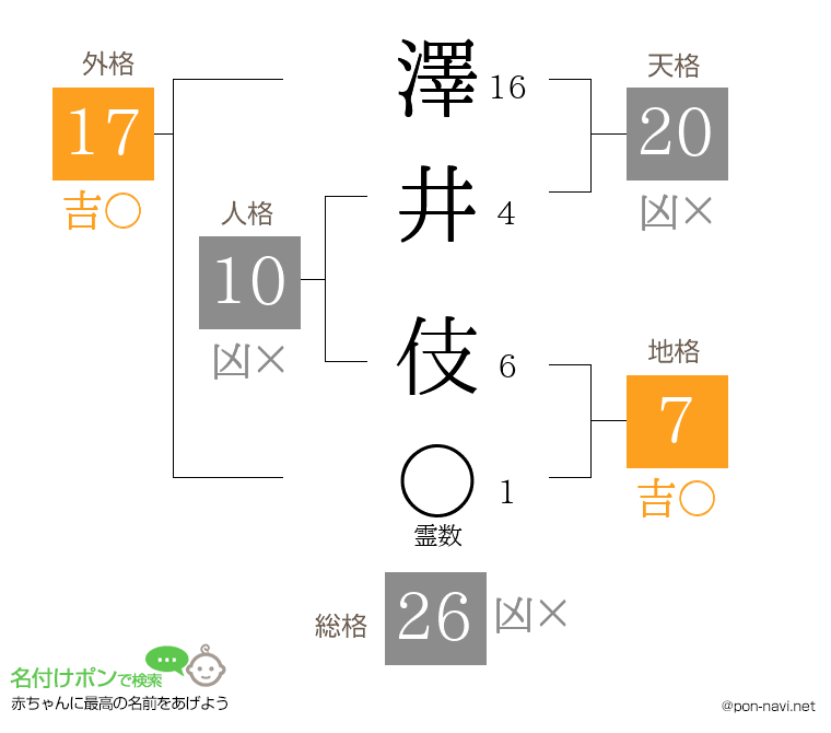 澤井 伎さんの姓名判断結果