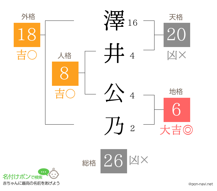 澤井 公乃さんの姓名判断結果
