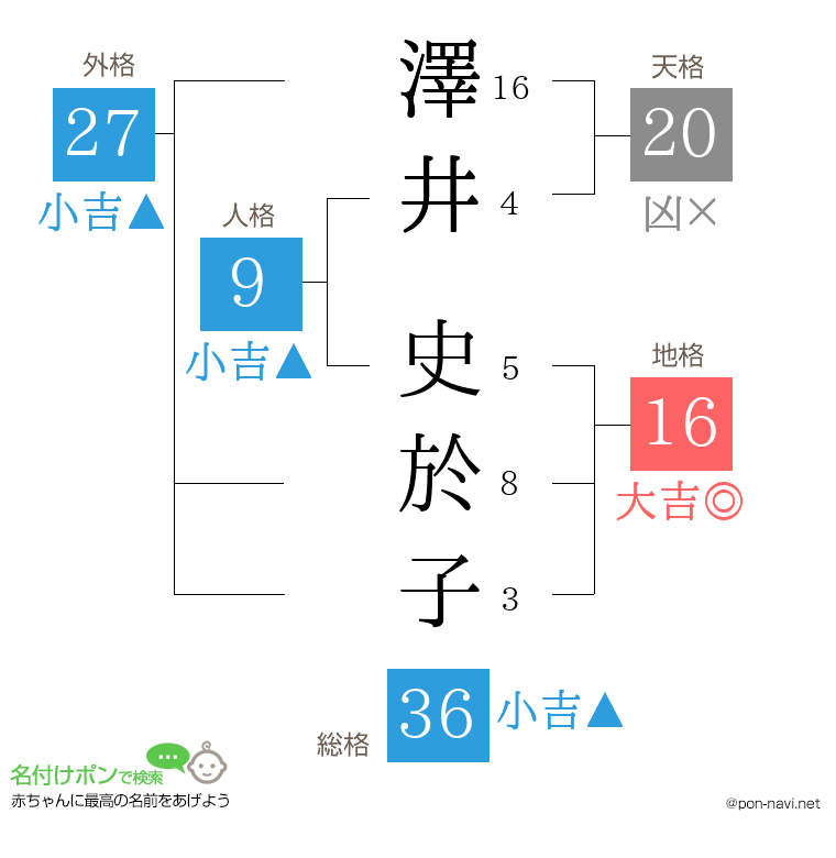 澤井 史於子さんの姓名判断結果