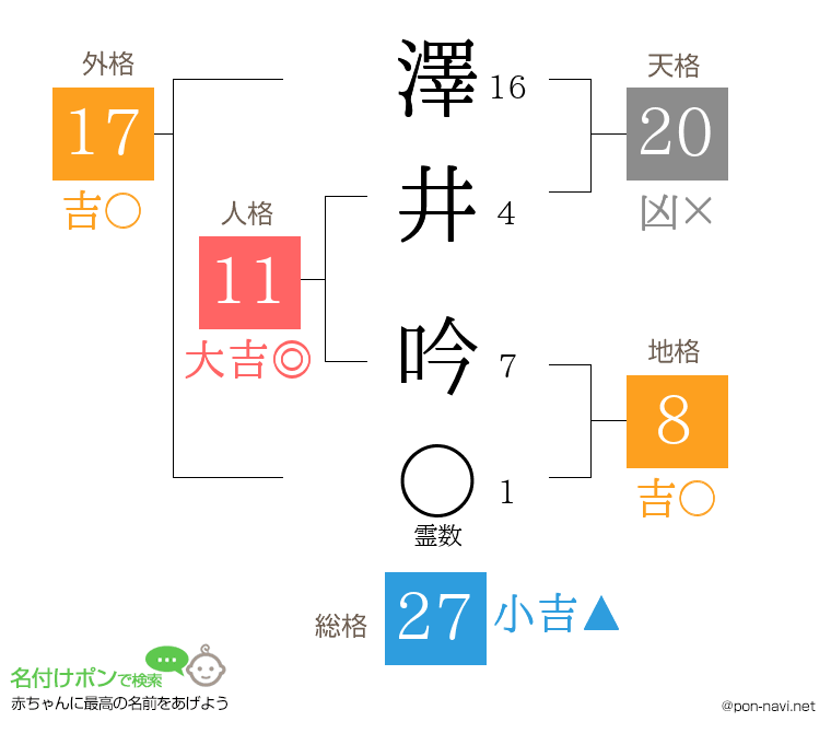 澤井 吟さんの姓名判断結果