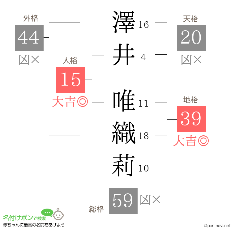 澤井 唯織莉さんの姓名判断結果