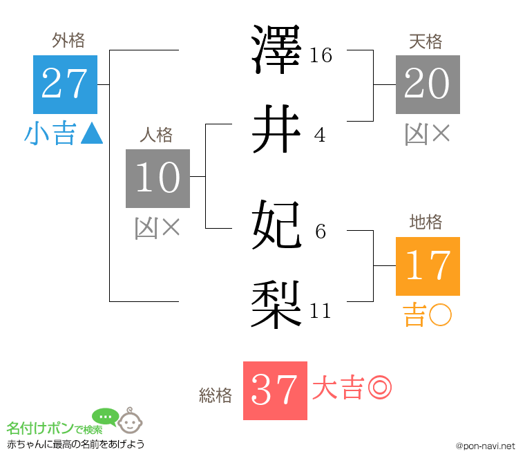 澤井 妃梨さんの姓名判断結果