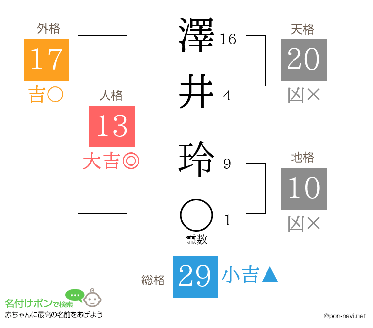 澤井 玲さんの姓名判断結果