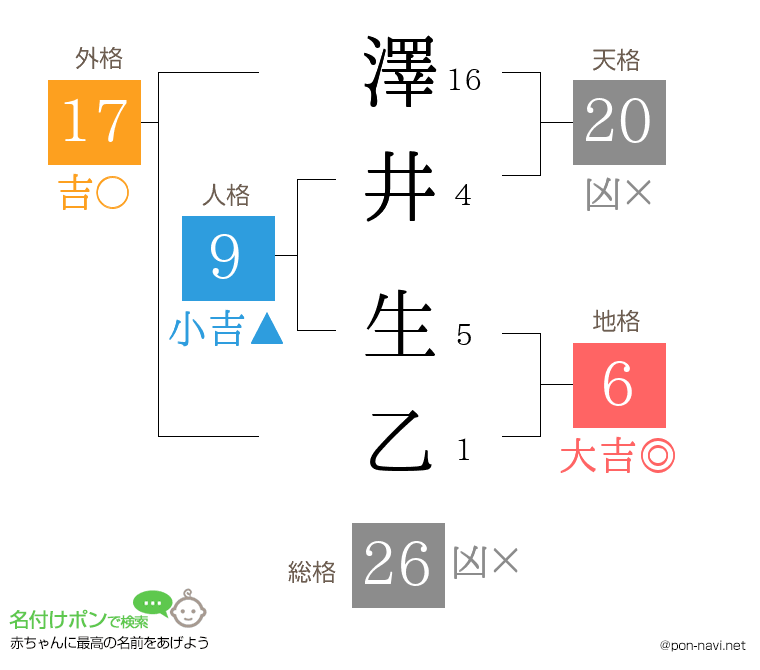 澤井 生乙さんの姓名判断結果