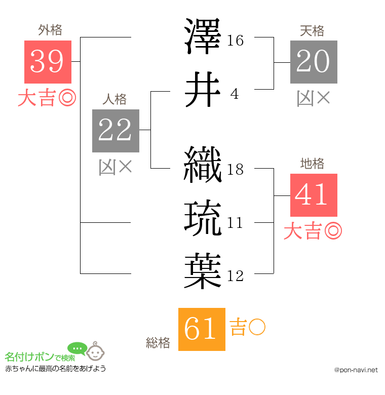 澤井 織琉葉さんの姓名判断結果