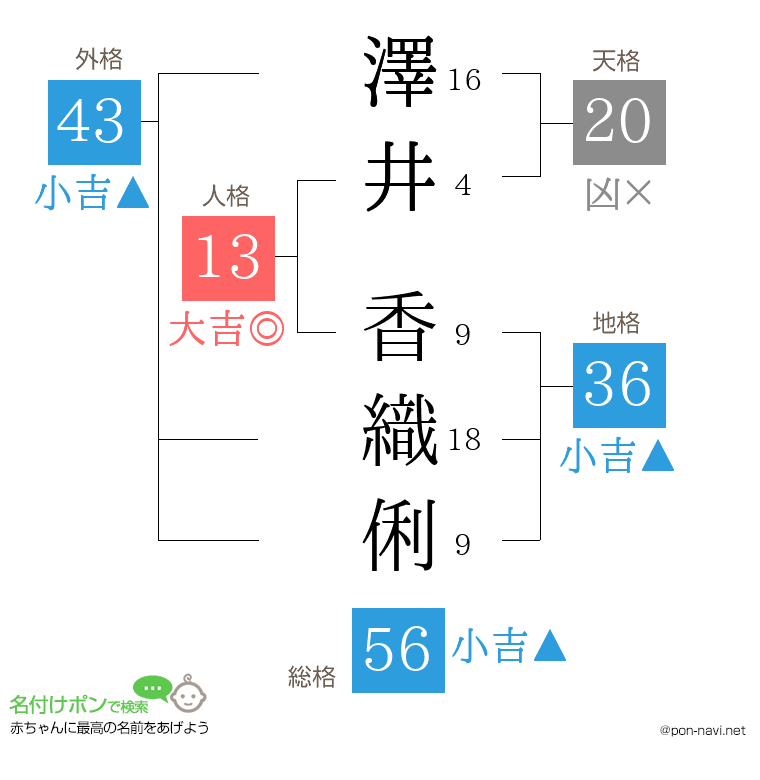 澤井 香織俐さんの姓名判断結果